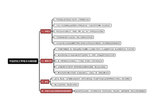中国历史思维导图2专辑-2