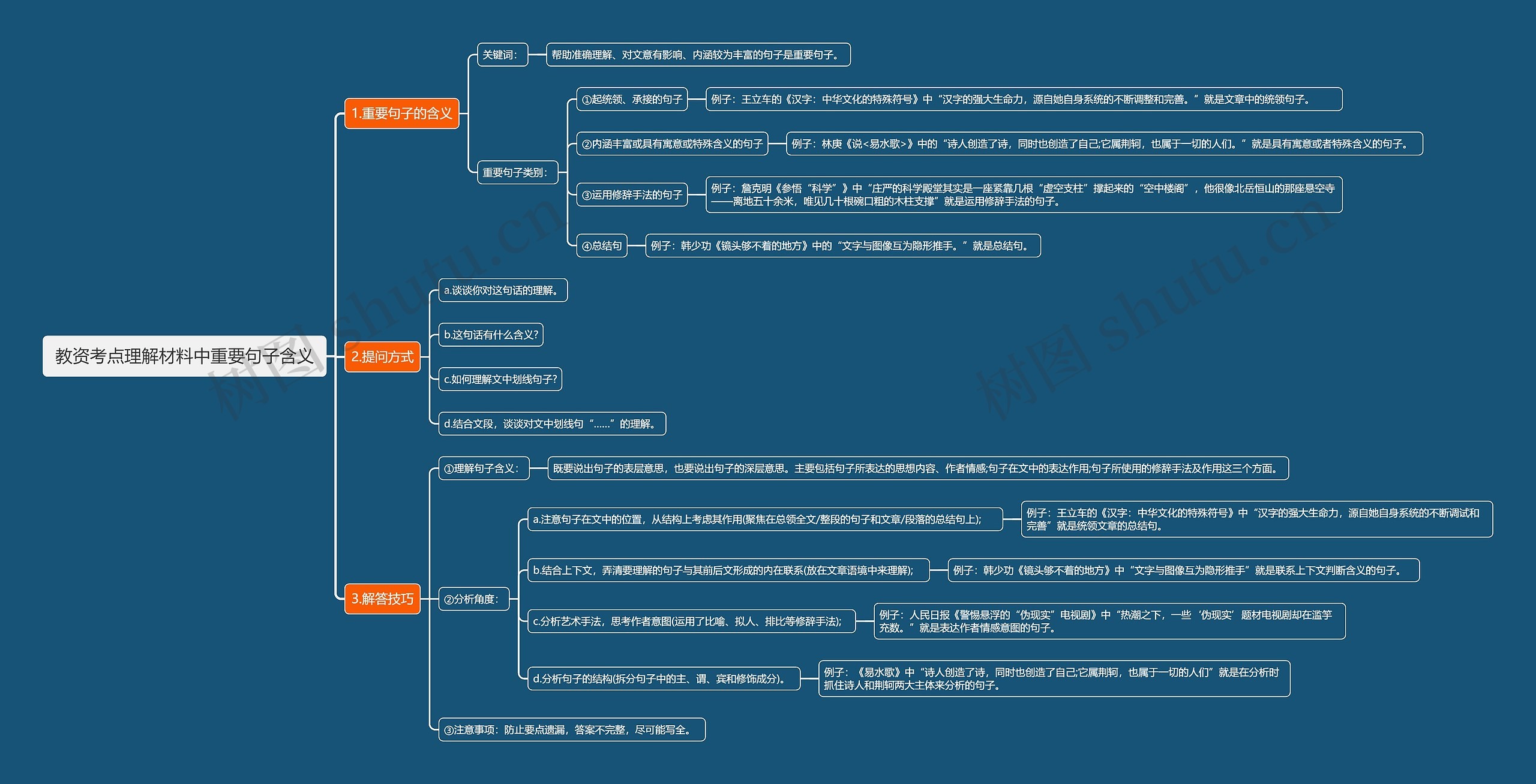 教资考点理解材料中重要句子含义思维导图