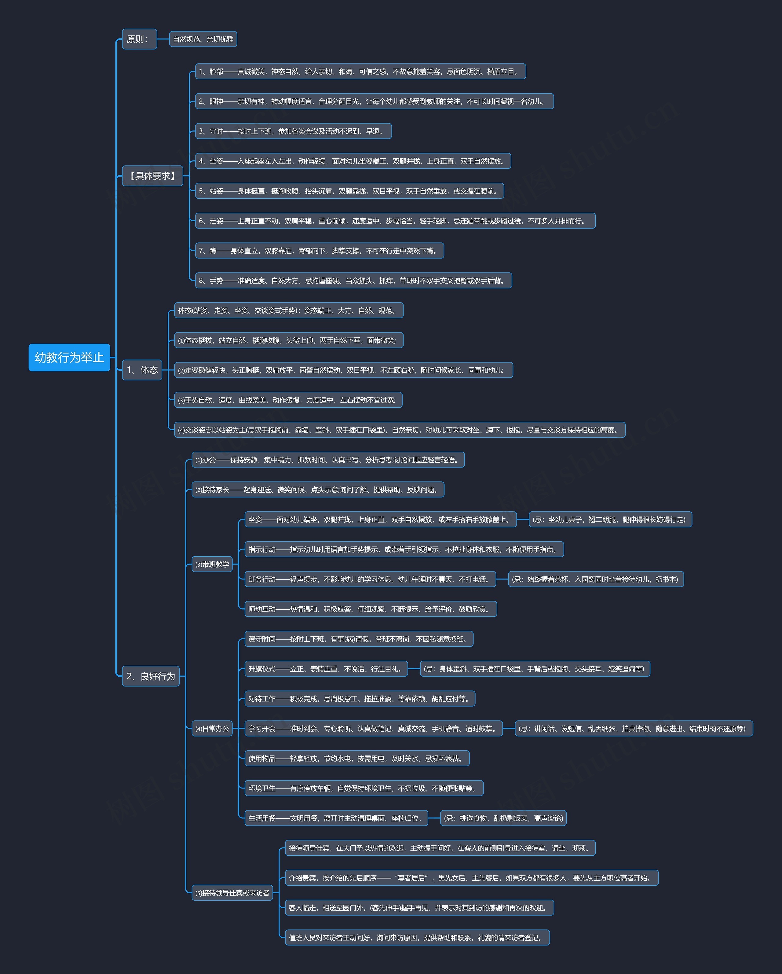 幼教行为举止思维导图