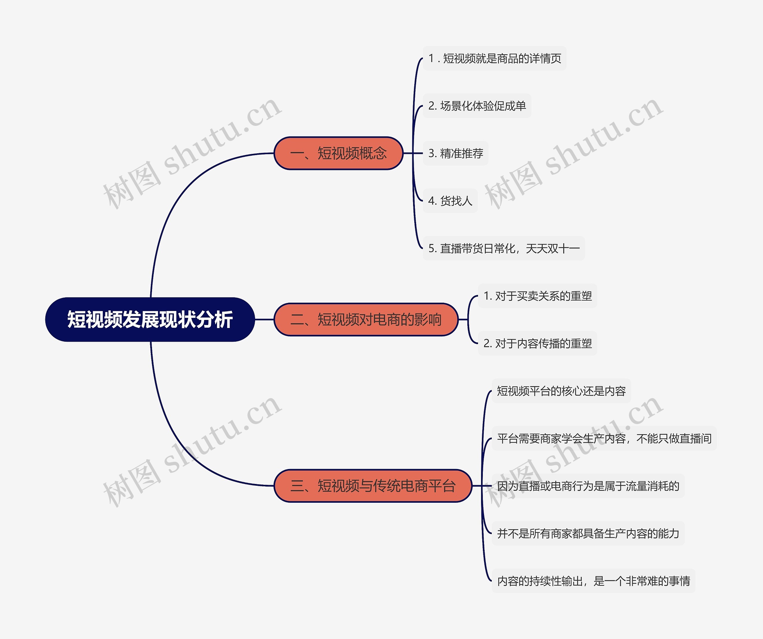 短视频发展现状分析