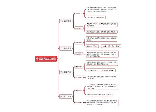 中国四大自然奇观思维导图