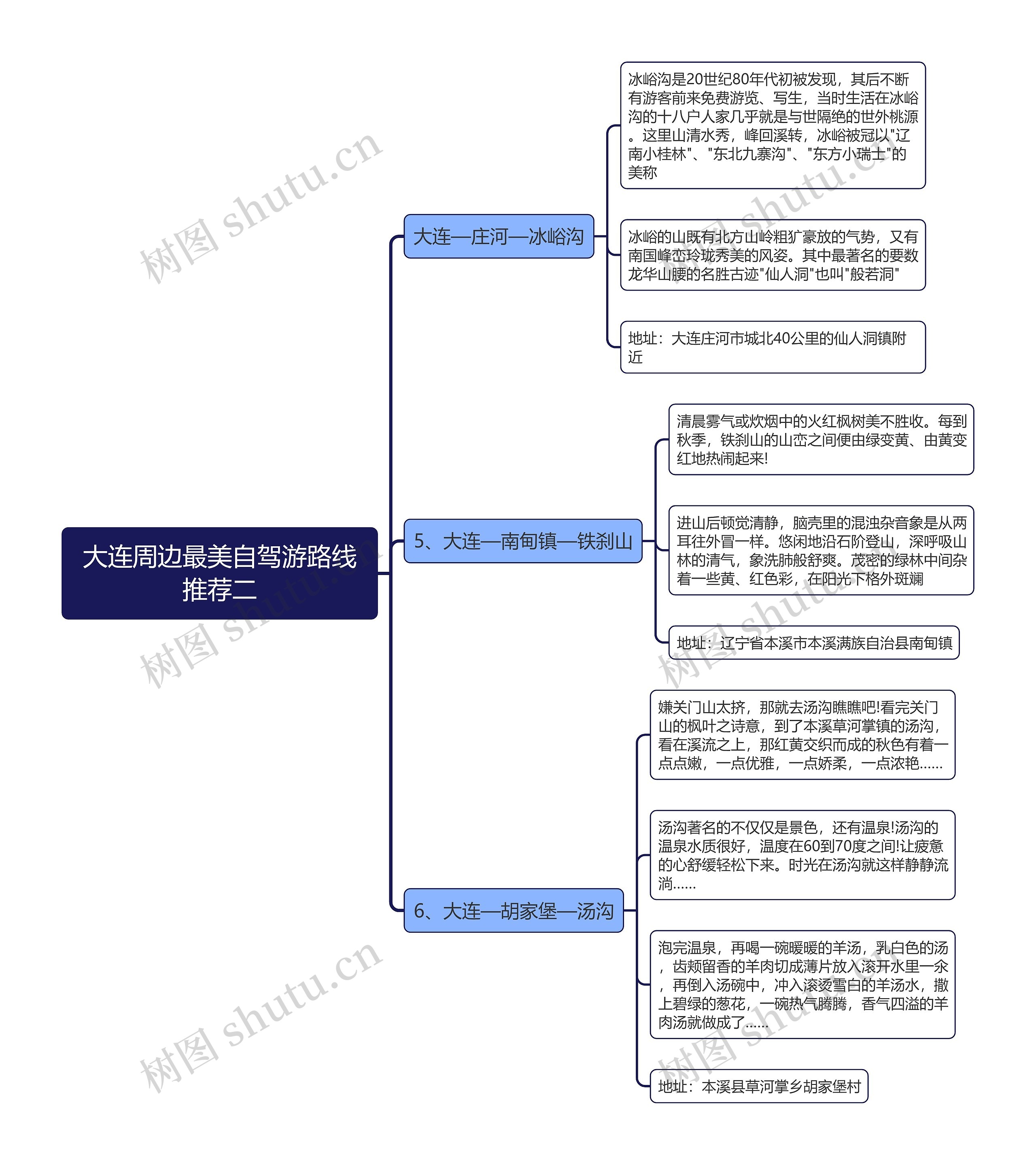 大连周边最美自驾游路线推荐二思维导图