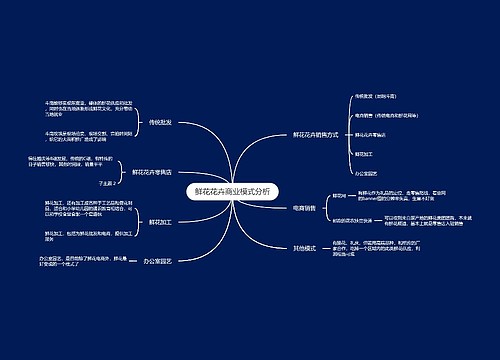 鲜花花卉商业模式分析