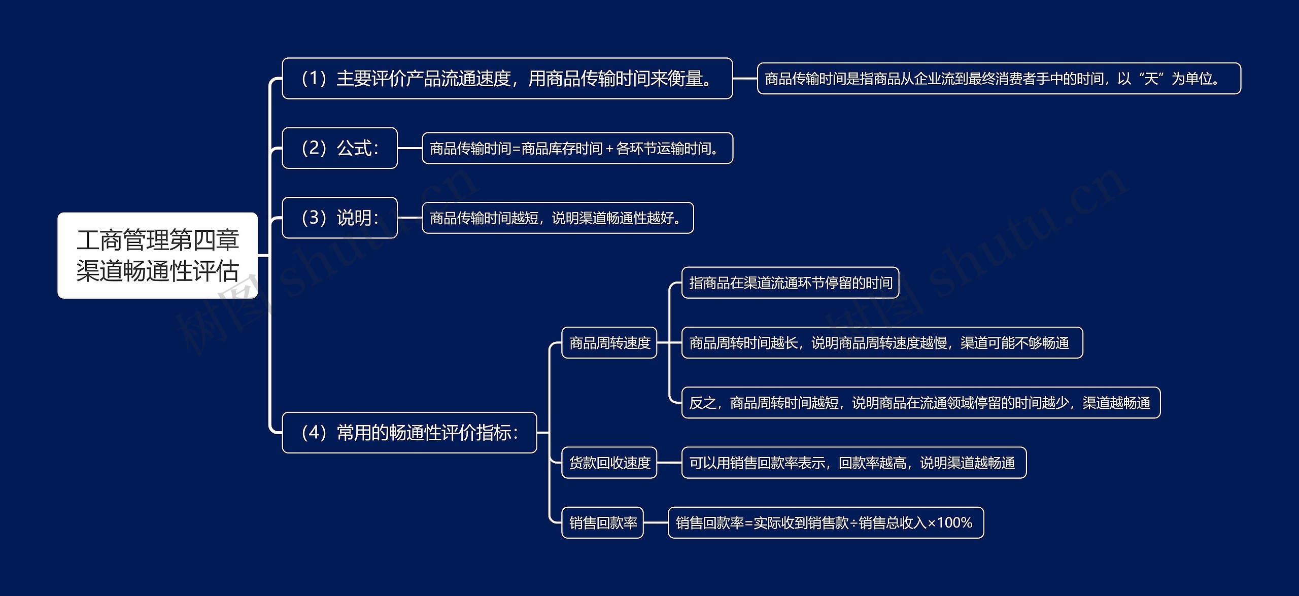 工商管理第四章渠道畅通性评估思维导图