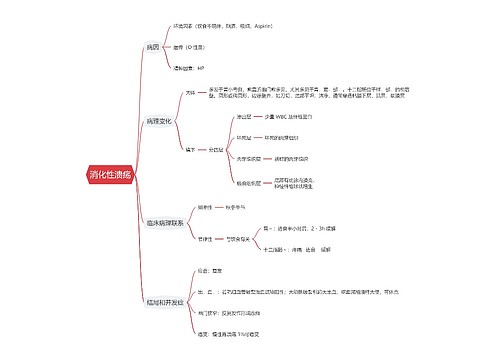 消化性溃疡思维导图