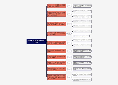 申论名言佳句积累爱国篇（三）思维导图