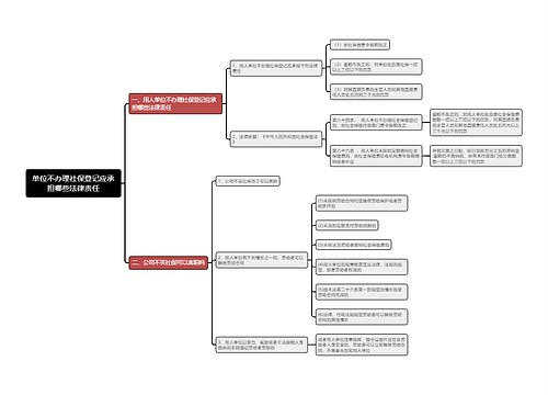 单位不办理社保登记应承担哪些法律责任思维导图