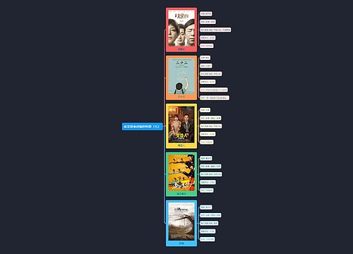 真实故事改编的电影(七)思维导图思维导图