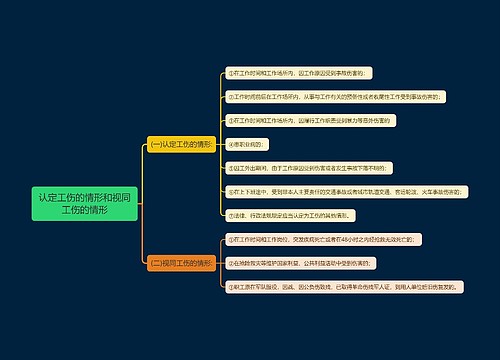 认定工伤的情形和视同工伤的情形思维导图