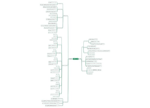 护理学相关理论思维导图