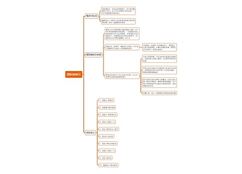 国际接吻日思维导图