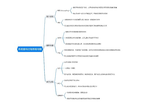 系统重构过程思维导图