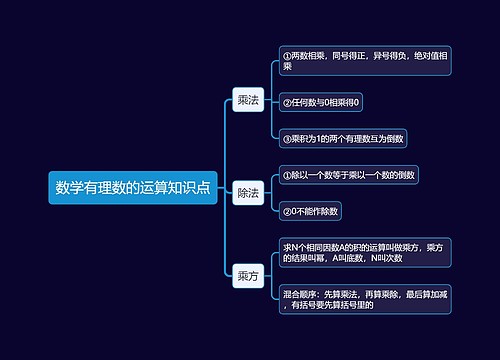 数学有理数的运算知识点思维导图