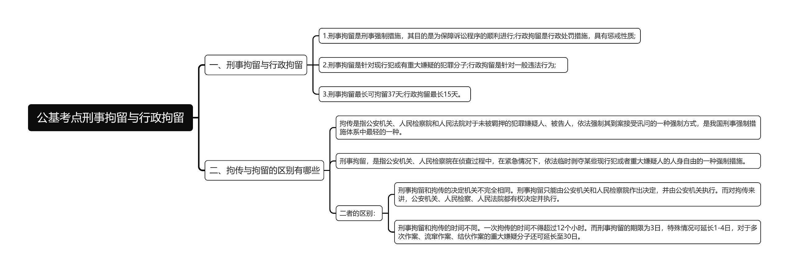 公基考点刑事拘留与行政拘留