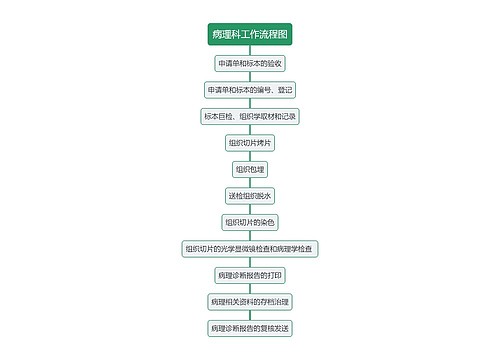 病理科工作流程图