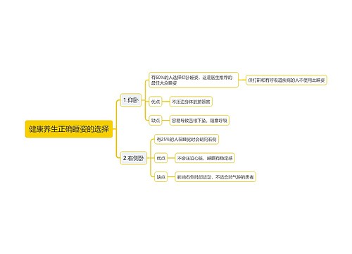 健康养生正确睡姿的选择思维导图