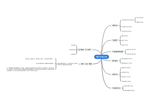 银行年度计划思维导图