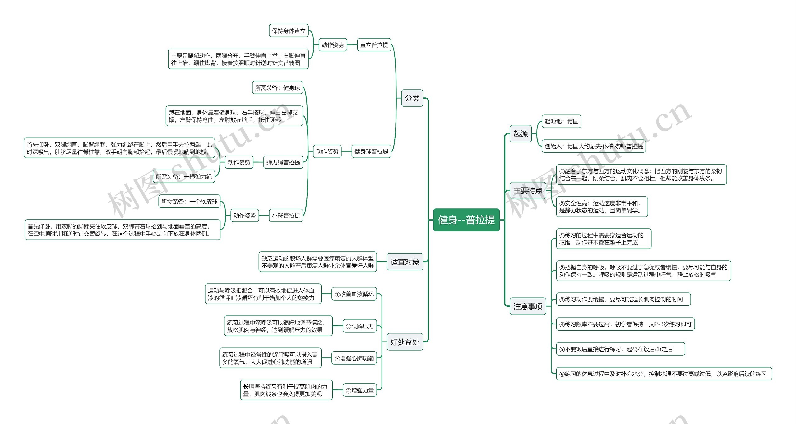 健身之普拉提思维导图