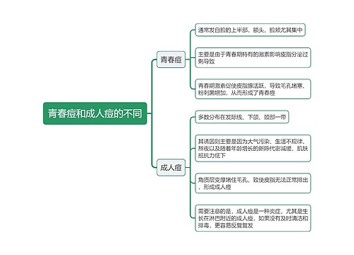 青春痘和成人痘的不同思维导图