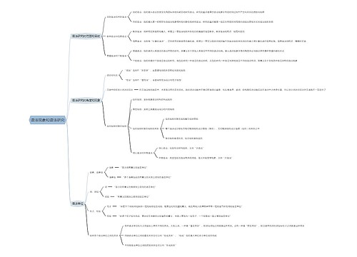 语法现象和语法研究思维导图