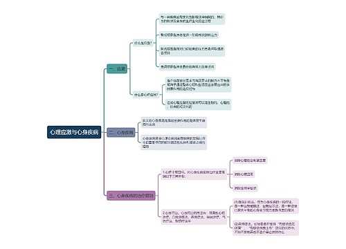 心理应激与心身疾病