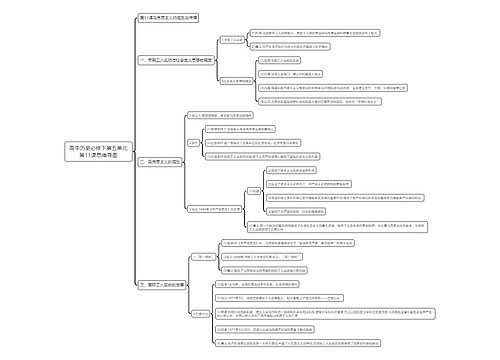 高中历史必修下第五单元第11课思维导图