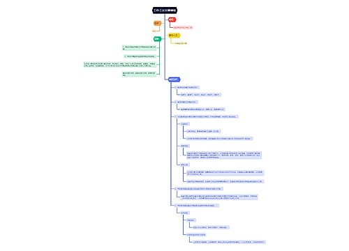 职工大会工作会议纪要思维导图