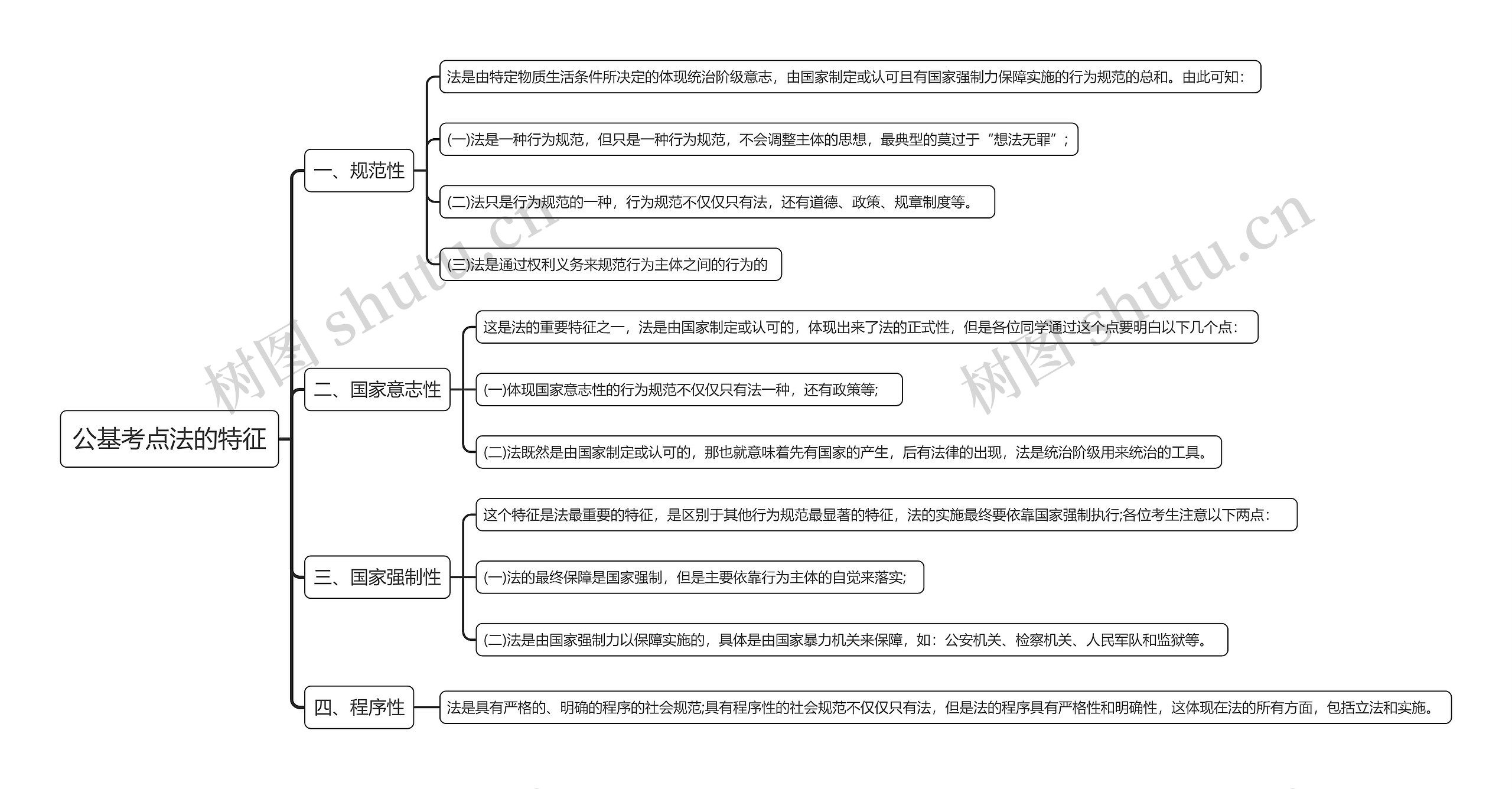 公基考点法的特征思维导图