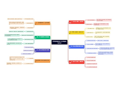 思修知识点思维导图