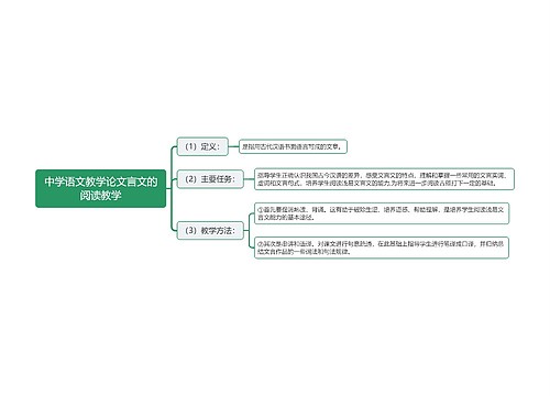 中学语文教学论文言文的阅读教学思维导图