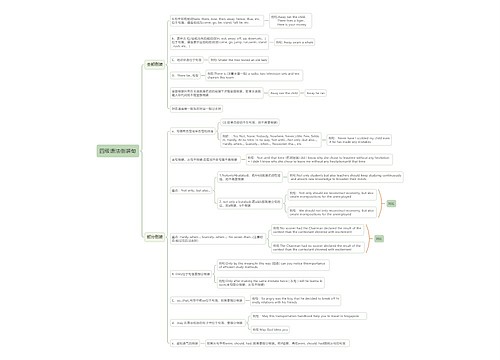 四级语法倒装句思维导图