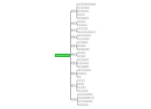 初中必背文言文实词10思维导图