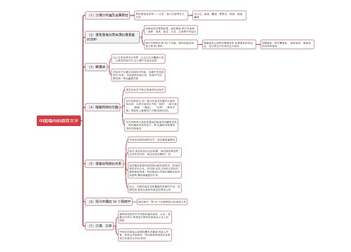 中国境内的语言文字思维导图