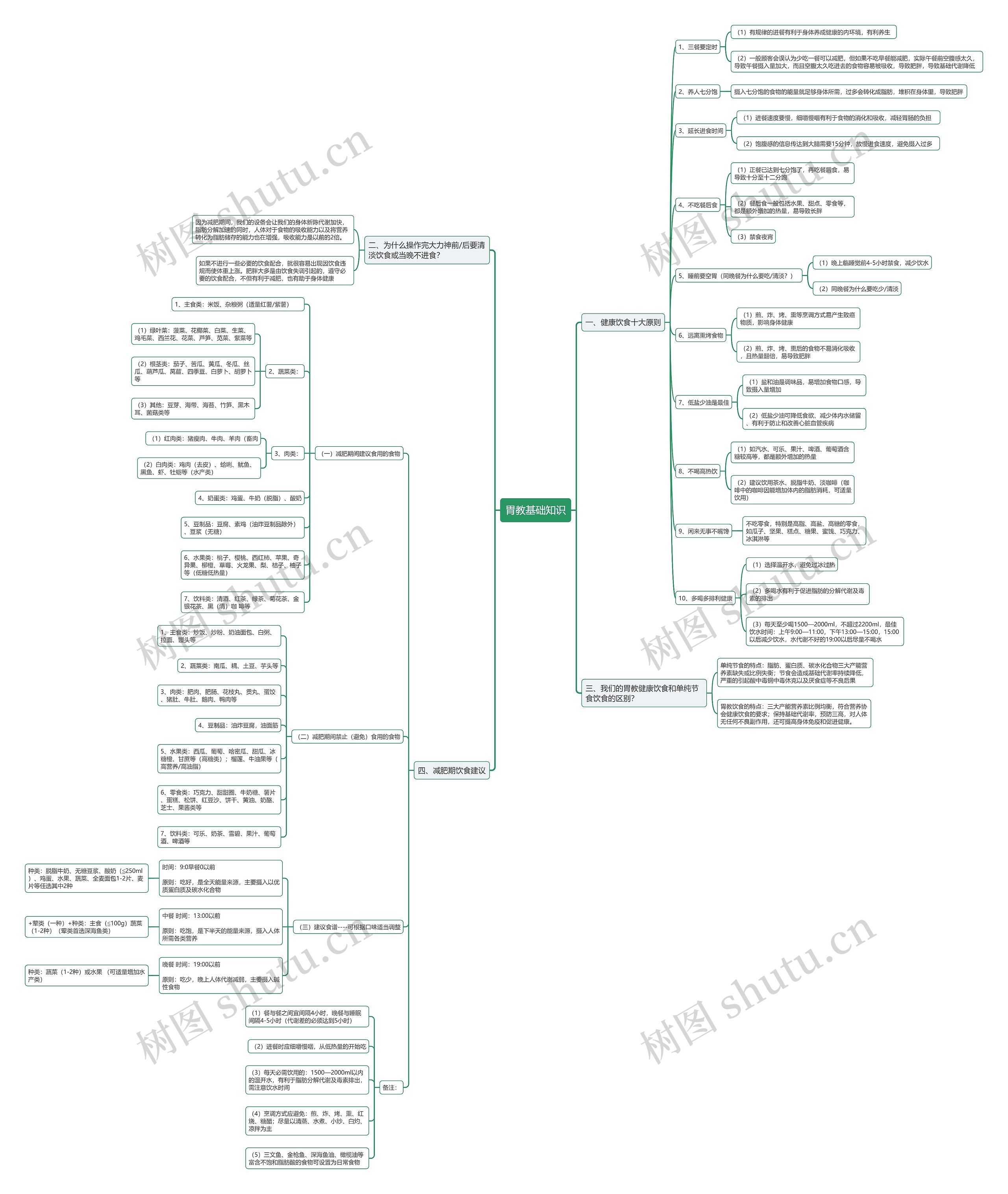 胃教基础知识思维导图