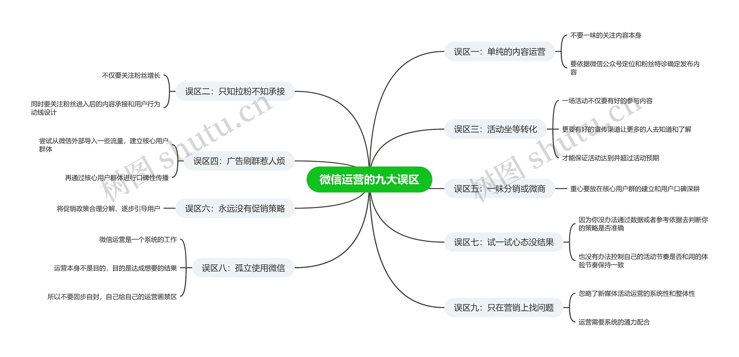 微信运营的九大误区