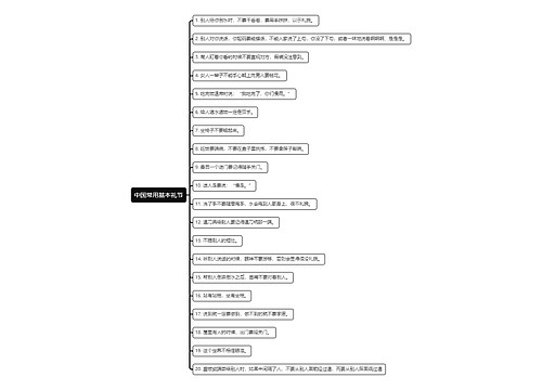中国常用基本礼节思维导图