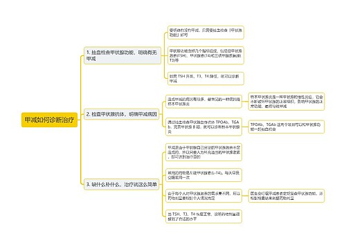 甲减如何诊断治疗思维导图