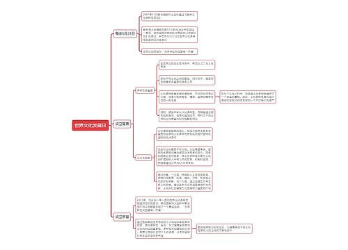 世界文化发展日思维导图