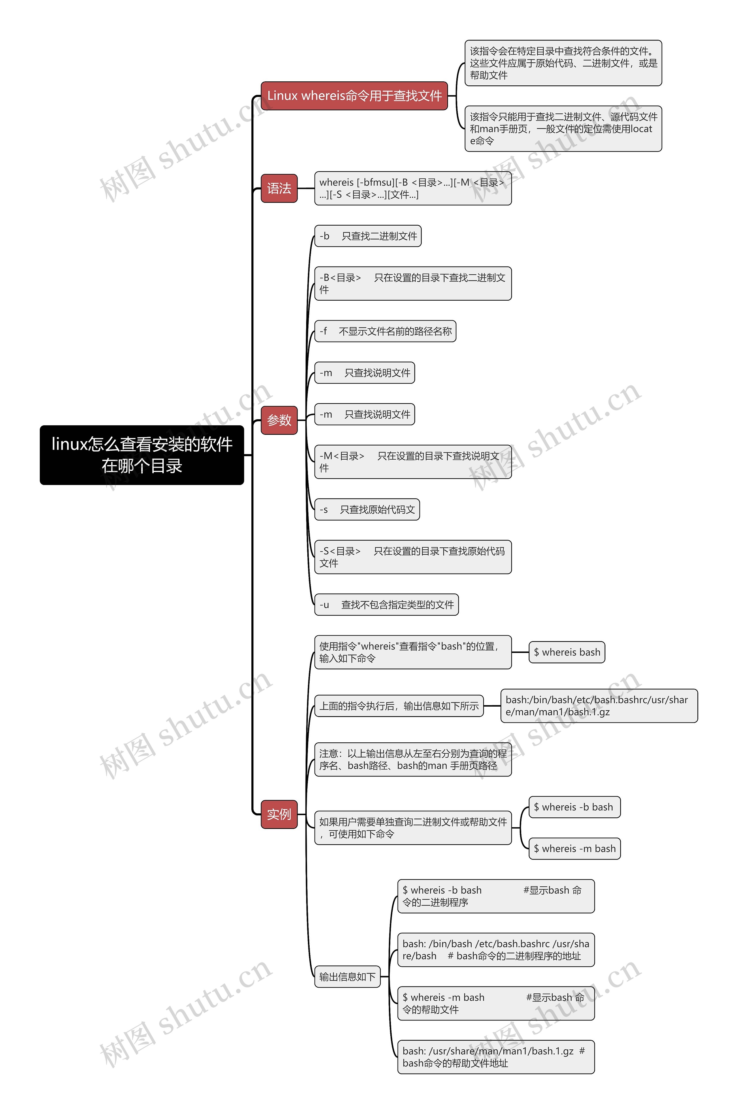 linux怎么查看安装的软件在哪个目录思维导图 linux怎么查看安装的软件在哪个目录思维导图