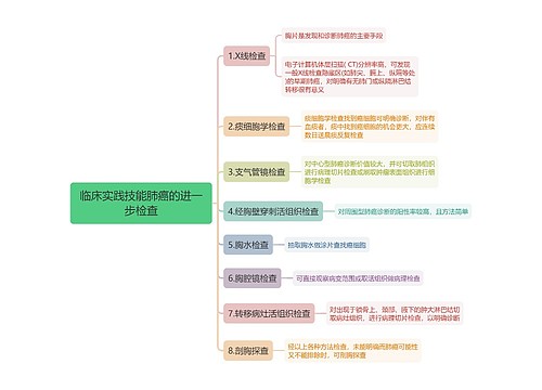 临床实践技能肺癌的进一步检查思维导图