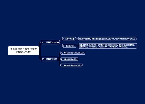 工商管理第八章绩效考核的内容和标准思维导图