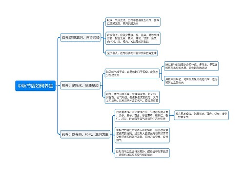 中秋节后如何养生思维导图