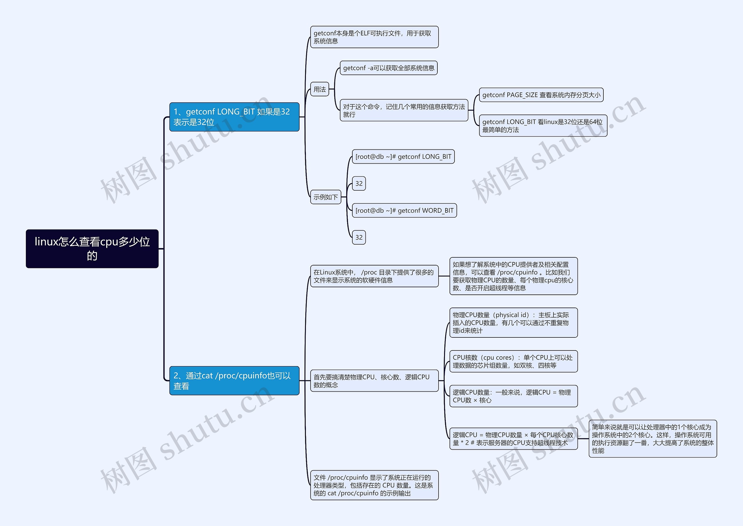 linux怎么查看cpu多少位的思维导图