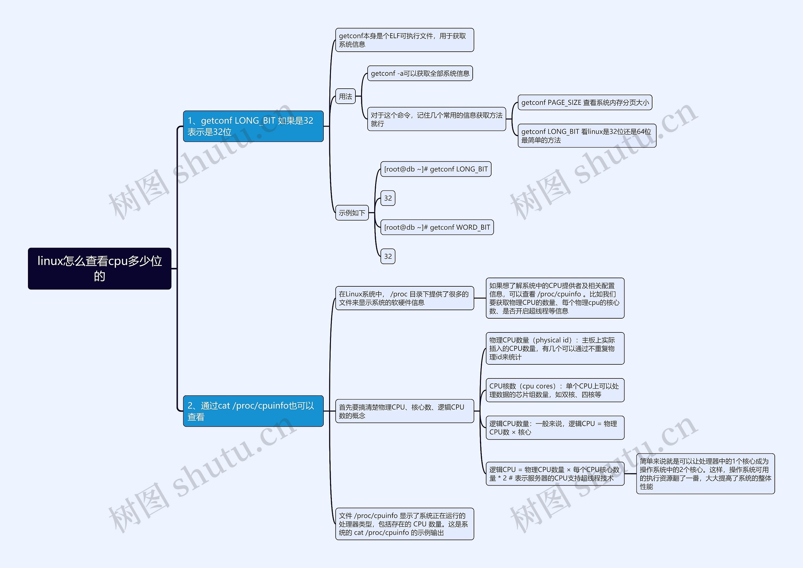 linux怎么查看cpu多少位的思维导图 linux怎么查看cpu多少位的思维导图