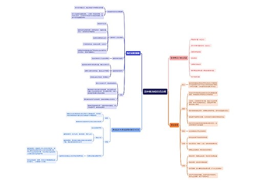 高中政治知识点二总结思维导图