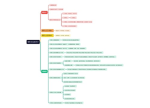 商务交往的艺术思维导图