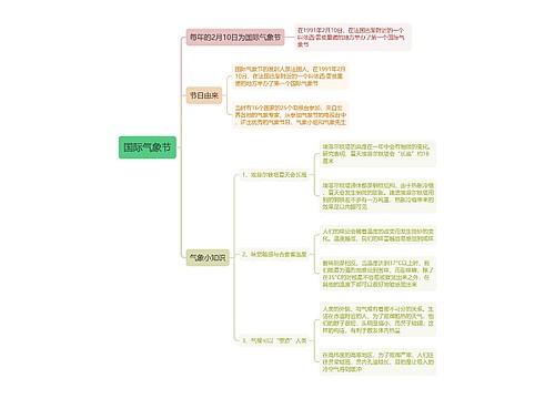 国际气象节思维导图