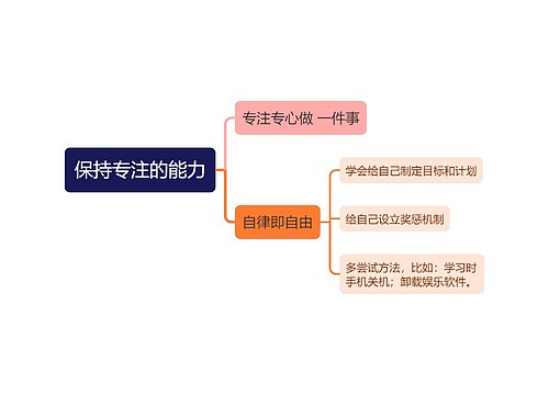 保持专注的能力