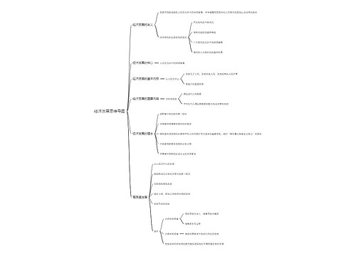 经济发展思维导图