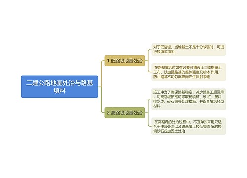 二建公路地基处治与路基填料思维导图